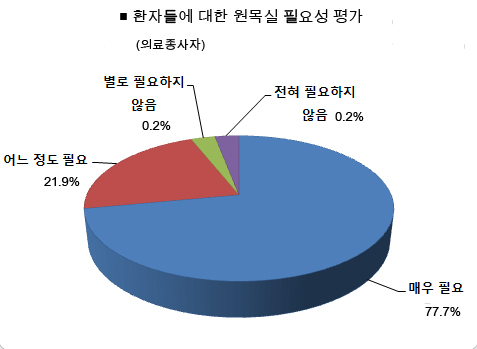 일반병원 사목의 현황과 전망